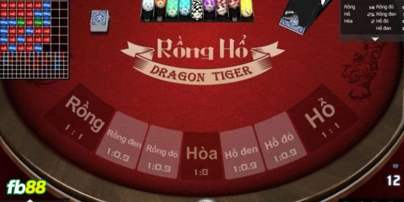 Kinh nghiệm để thắng lớn trong rồng hổ FB88