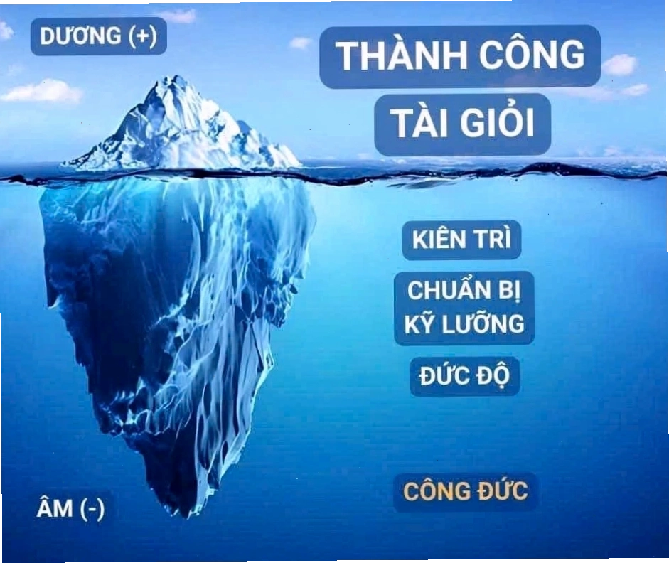 Biểu đồ minh họa sự tương tác giữa Âm Dương và Ngũ hành
