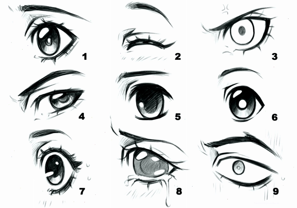 Các biểu cảm khác nhau của mắt anime