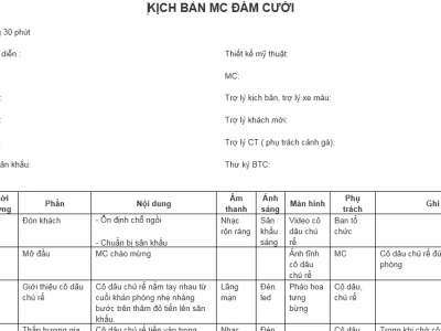 Câu nói MC đám cưới: Bí quyết tạo dấu ấn cho ngày trọng đại